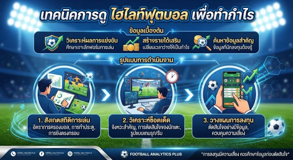 เทคนิคการดู ไฮ ไล ท์ ฟุตบอล เพื่อทำกำไร