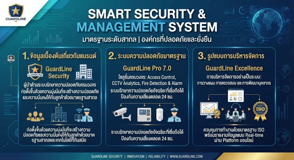 ระบบความปลอดภัยและการบริหารจัดการที่มีมาตรฐาน