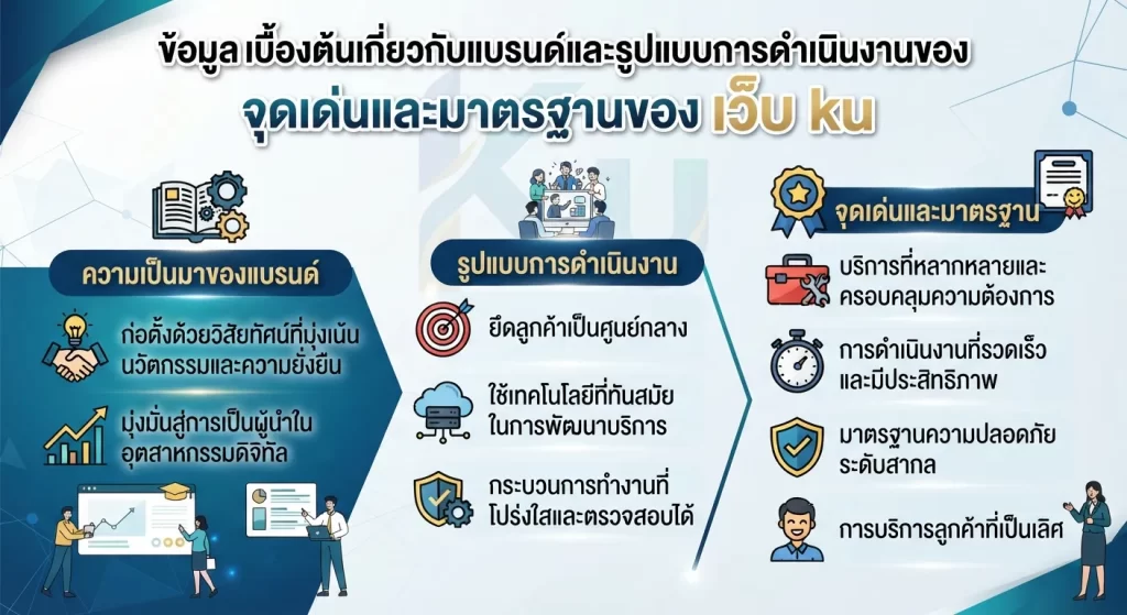 จุดเด่นและมาตรฐานของ เว็บ ku
