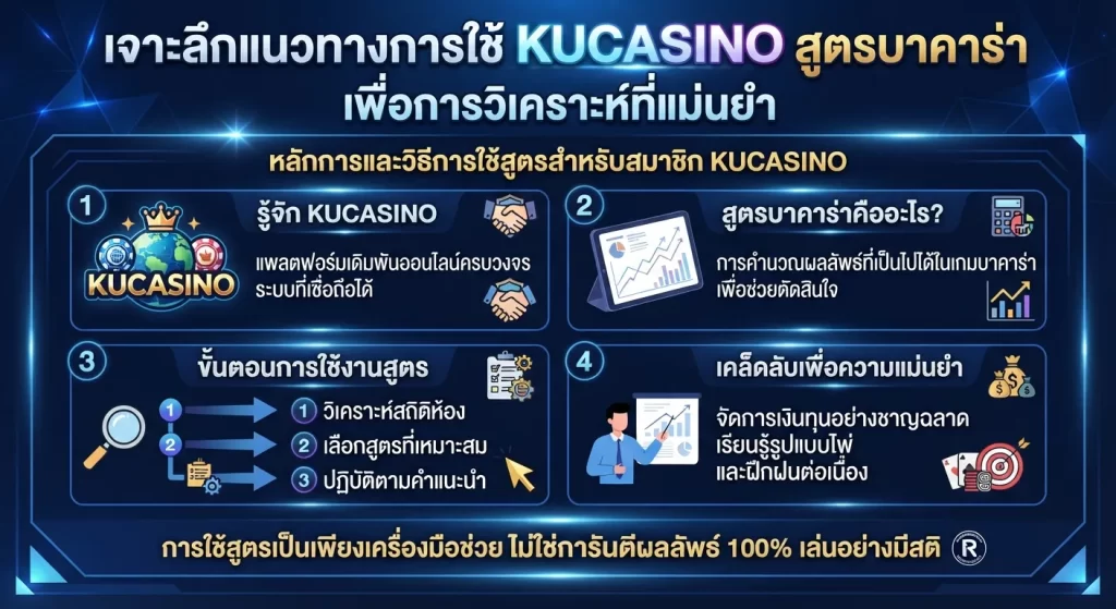 เจาะลึกแนวทางการใช้ kucasino สูตร บา ค่า ร่า เพื่อการวิเคราะห์ที่แม่นยำ
