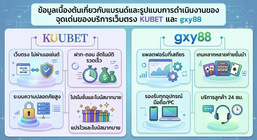 จุดเด่นของบริการเว็บตรง KUBET และ gxy88